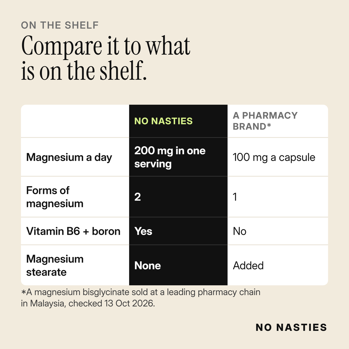 NO NASTIES - Magnesium Complex