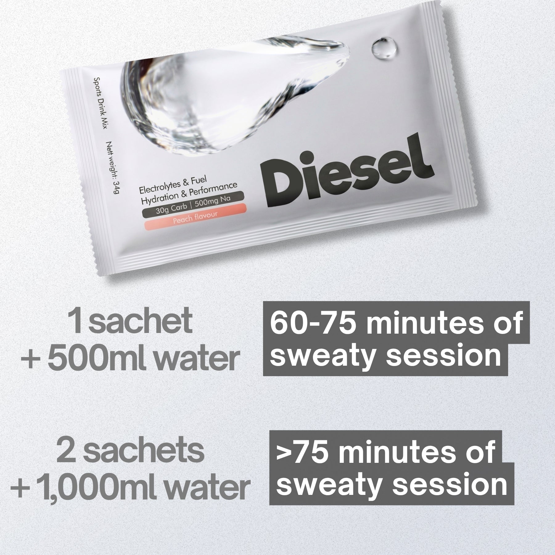 NO NASTIES - Diesel Electrolytes & Fuel - 12 sachets