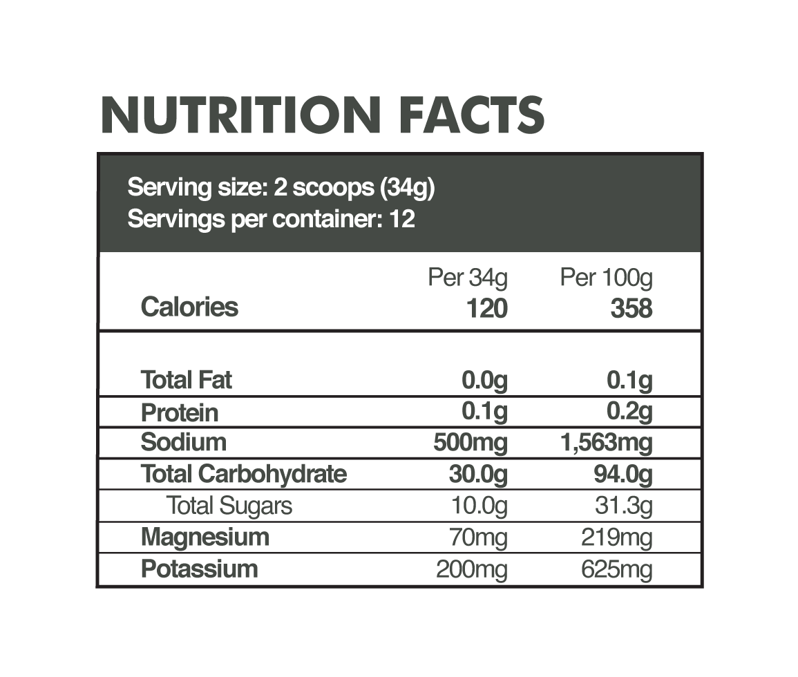 NO NASTIES - Diesel Electrolytes & Fuel - 12 sachets