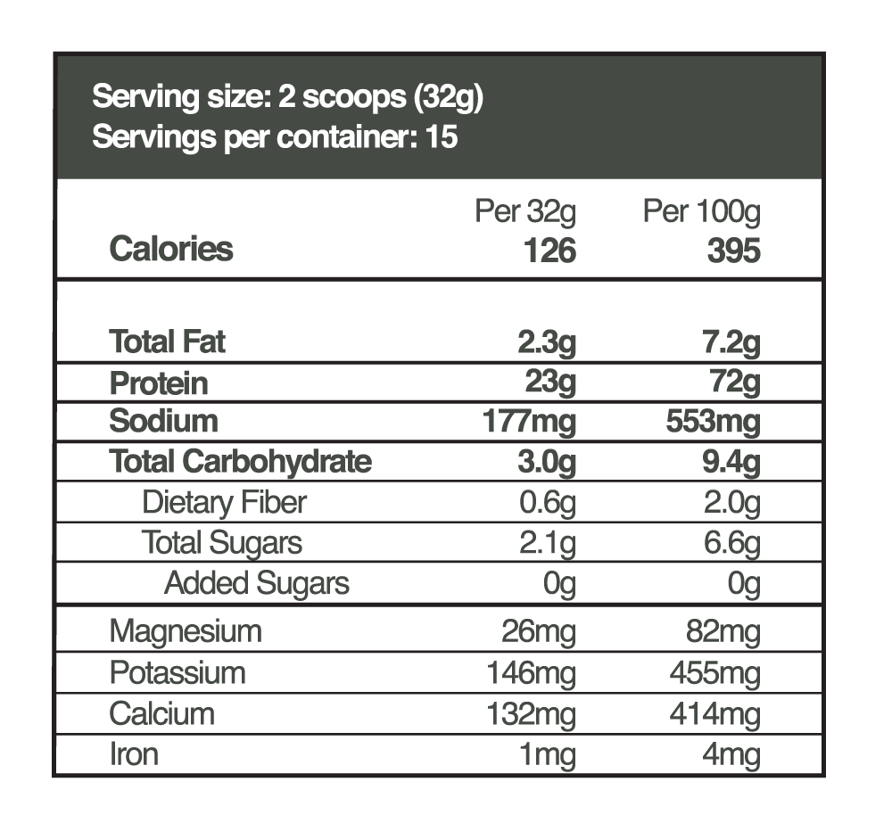 NO NASTIES - Cleanest Whey